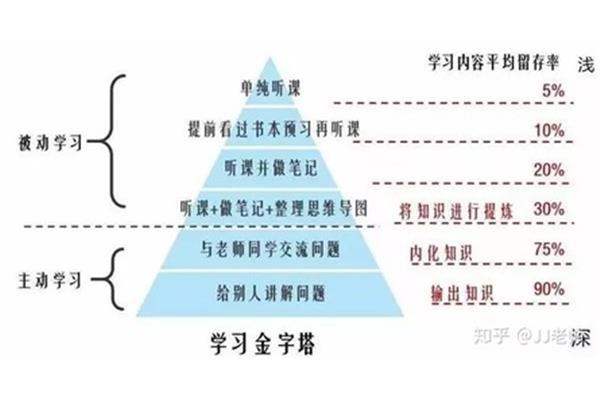 被动的意思