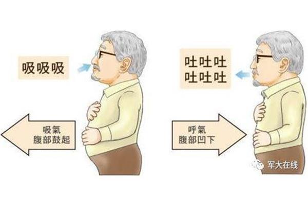 如何治疗气喘