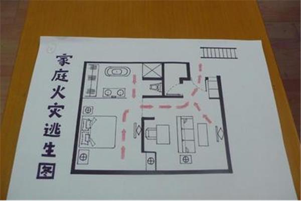家庭火灾逃生方案