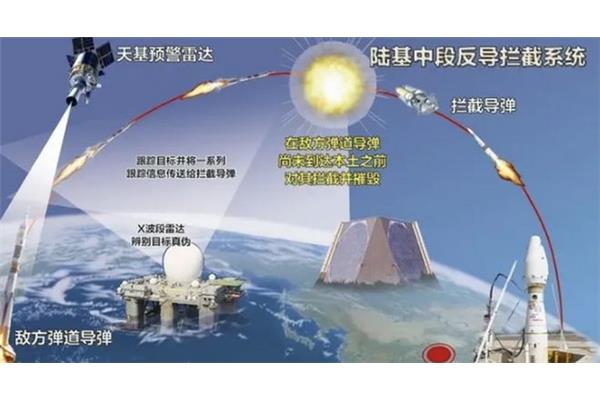 拦截是什么意思