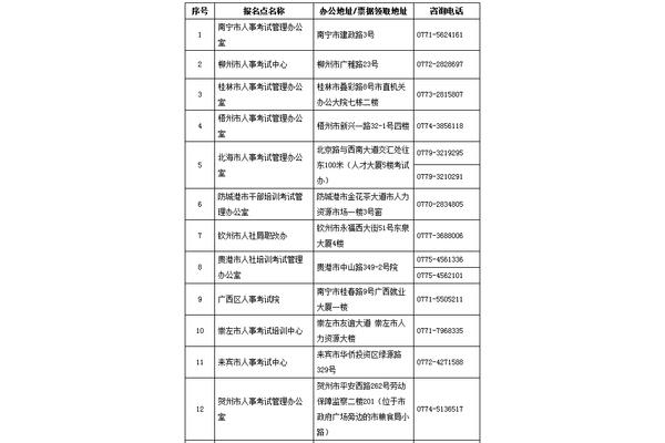 药师考试时间