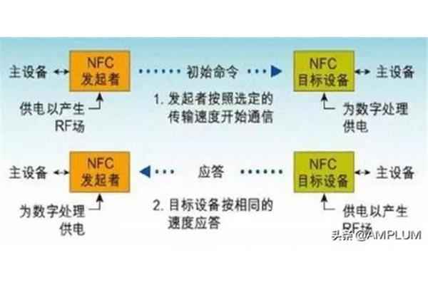 被动的意思