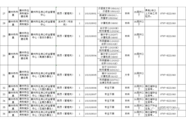 赣州事业单位招聘