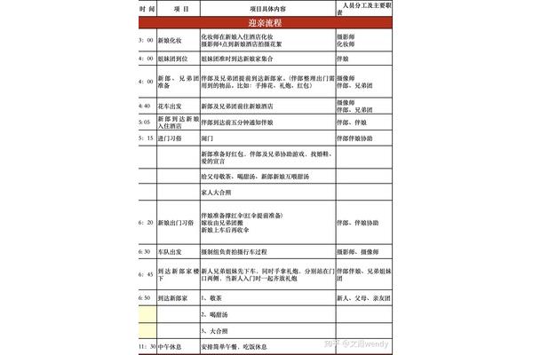 迎亲流程安排