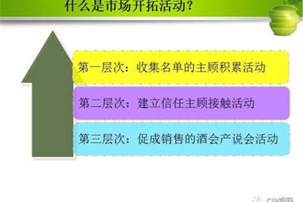 开拓是什么意思