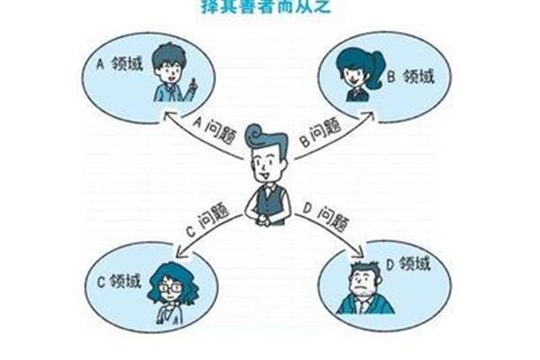 什么的经验