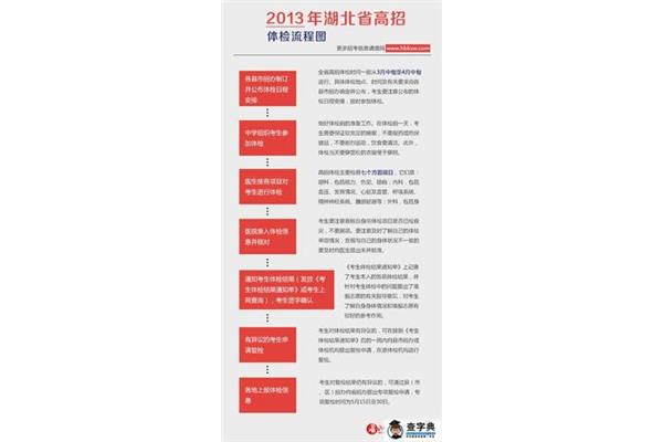 高考注意事项
