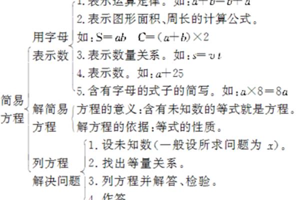 简易方程40题