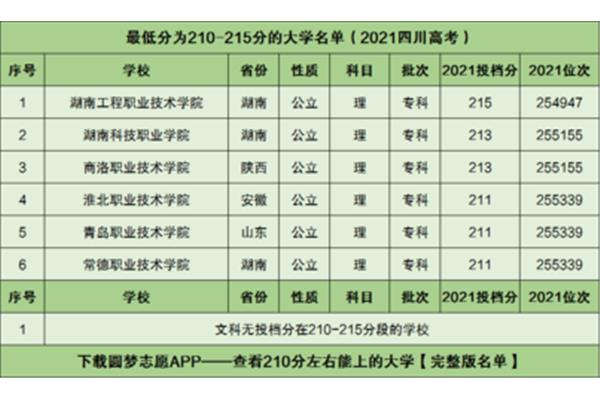 考大专考什么科目