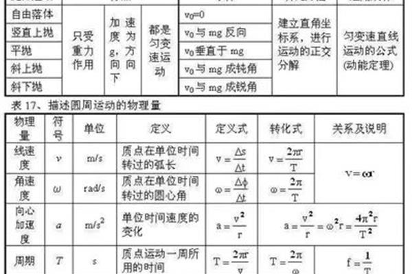 抛体运动公式