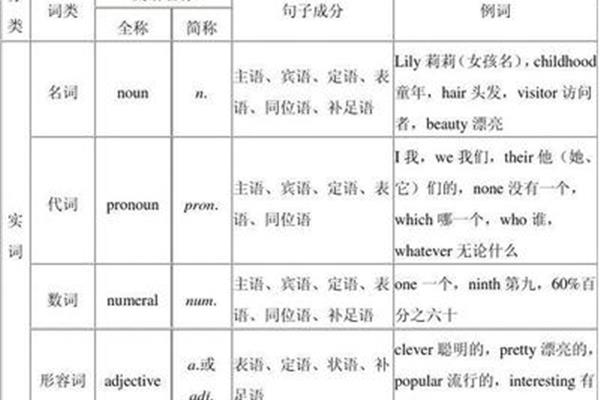 句子类型有哪些