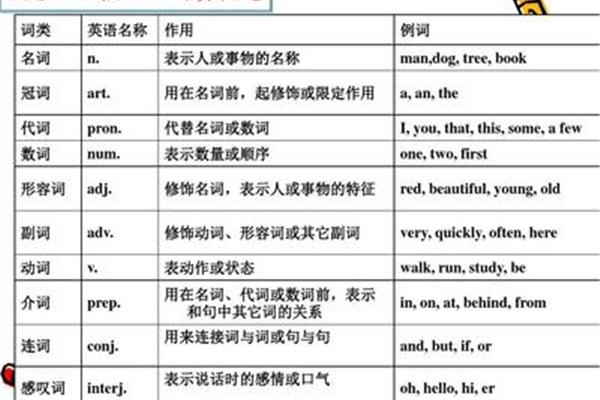句子类型有哪些