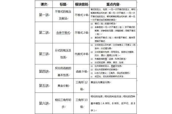 重点辅导学生计划