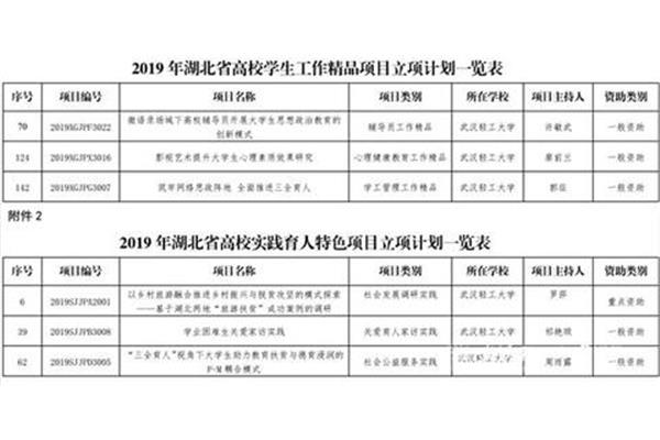 重点辅导学生计划