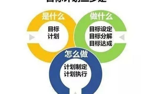 管理的首要职能是