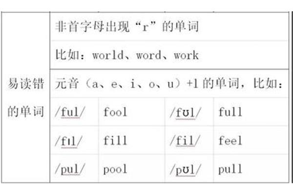 u怎么发音