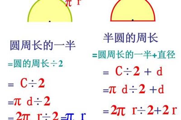 圆形周长公式