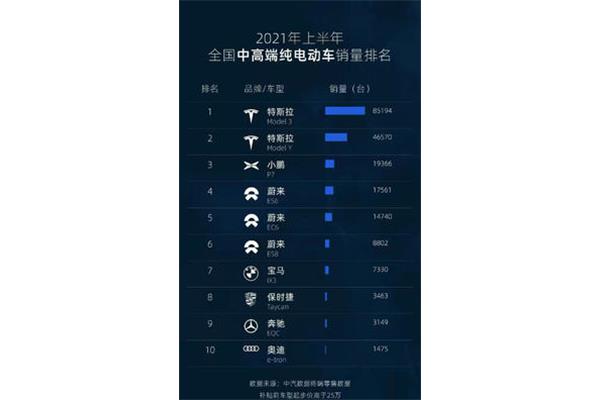 豪华品牌汽车排名
