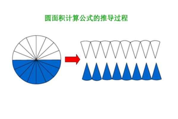 圆的体积公式