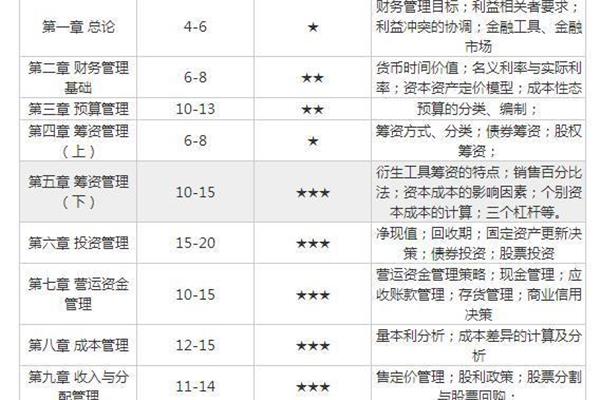 中级会计考试题型