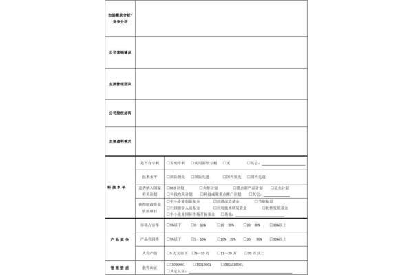 融资需求怎么写