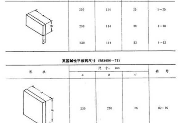 砖的标准尺寸
