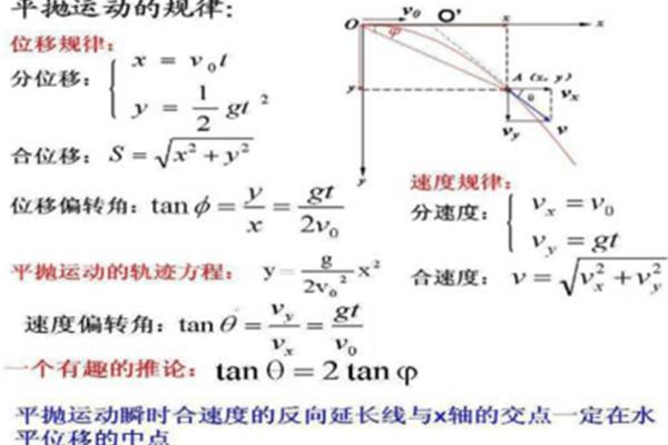 抛体运动公式
