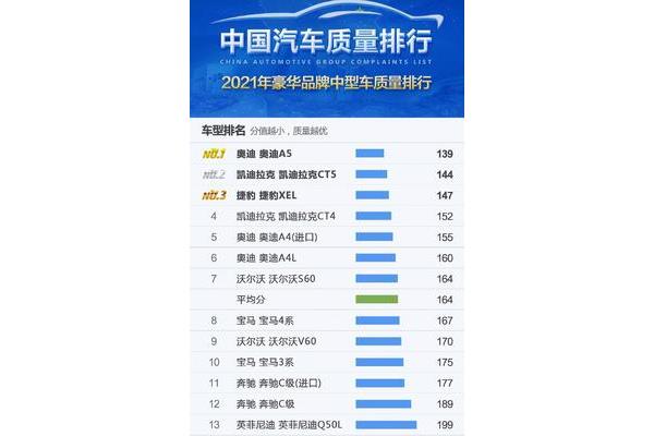 豪华品牌汽车排名