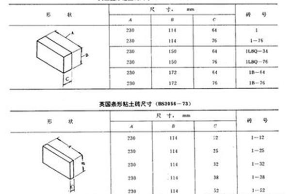 砖的标准尺寸