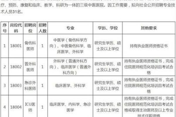 医药招聘信息