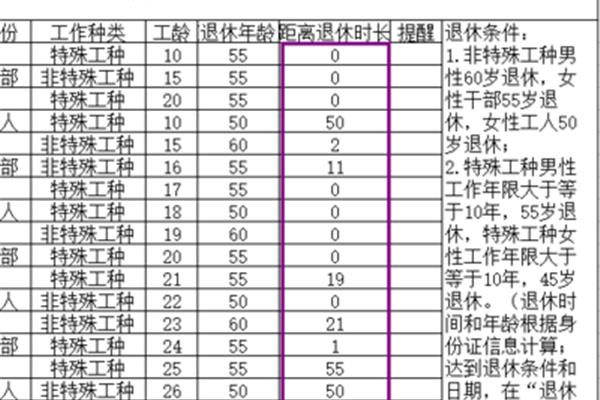 退休年龄如何计算