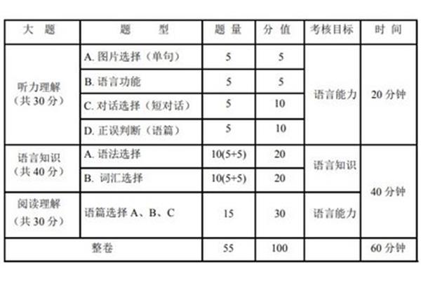 学业水平目标