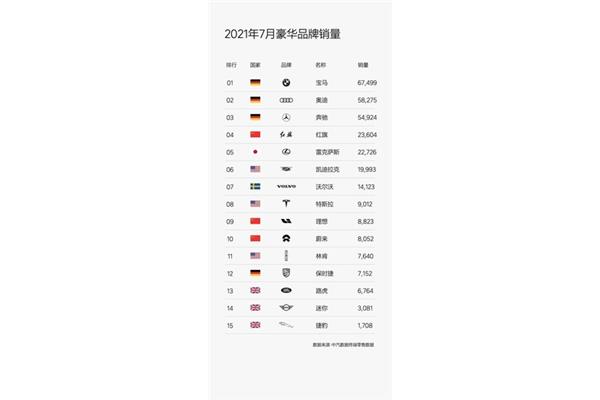 豪华品牌汽车排名