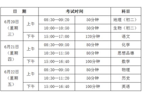 学业水平目标