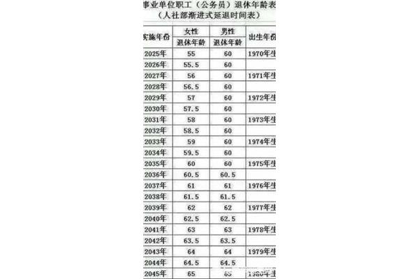 退休年龄如何计算