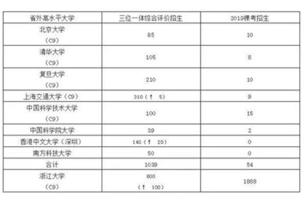 学业水平目标