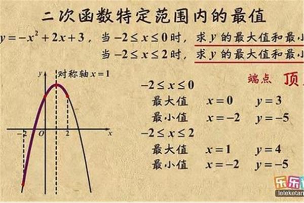 最值怎么求