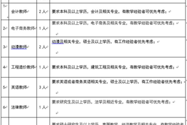 威海职业学院招聘