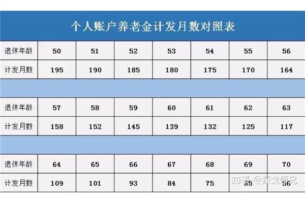退休年龄如何计算