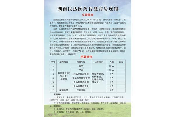 医药招聘信息