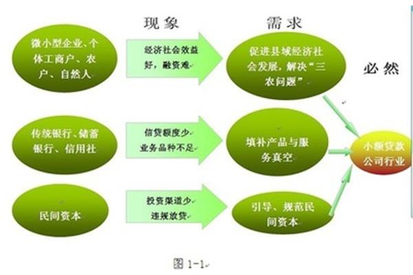 融资需求怎么写