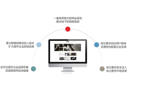 网站制作方案