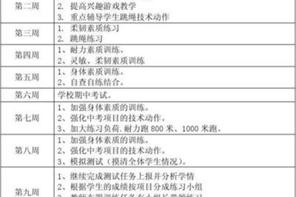 重点辅导学生计划