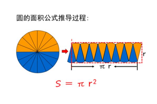 圆的体积公式