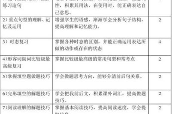 重点辅导学生计划