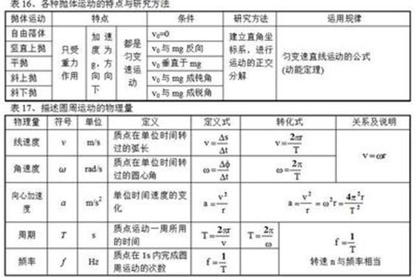 抛体运动公式