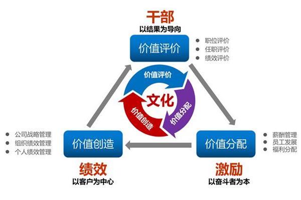 以结果为导向