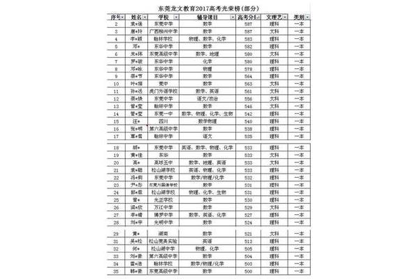 重点辅导学生计划