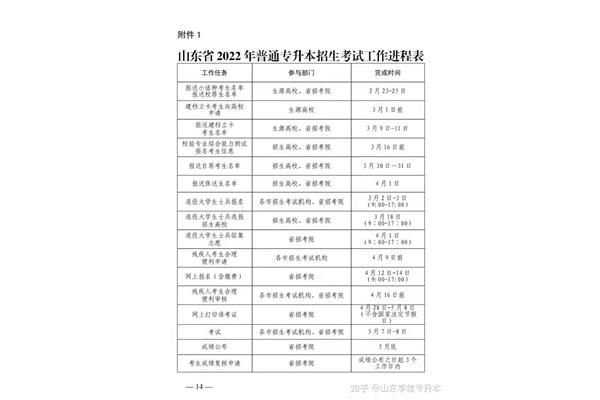 考大专考什么科目