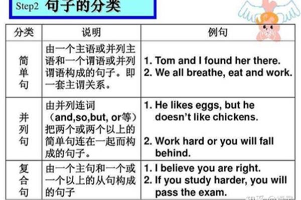 句子类型有哪些